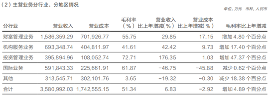 杭州华泰证券突破万亿，高管最新薪酬曝光