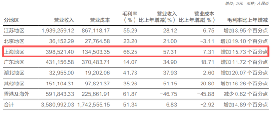 杭州华泰证券突破万亿，高管最新薪酬曝光