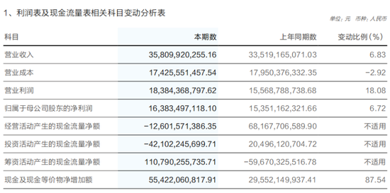 杭州华泰证券突破万亿，高管最新薪酬曝光