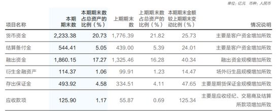 杭州华泰证券突破万亿，高管最新薪酬曝光