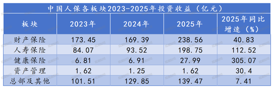 杭州财报季丨规模价值双升背后的结构性考验，中国人保2025年财报深度解析