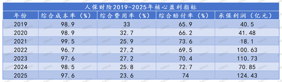 杭州财报季丨规模价值双升背后的结构性考验，中国人保2025年财报深度解析