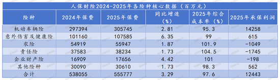 杭州财报季丨规模价值双升背后的结构性考验，中国人保2025年财报深度解析