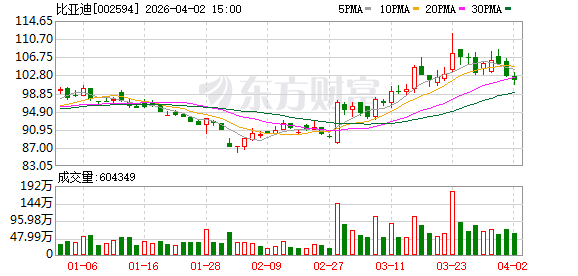 杭州双线出击:比亚迪海豹06双车上市,10万—17万元市场全面“卡位” 杭州双线出击:比亚迪海豹06双车上市,10万—17万元市场全面“卡位”