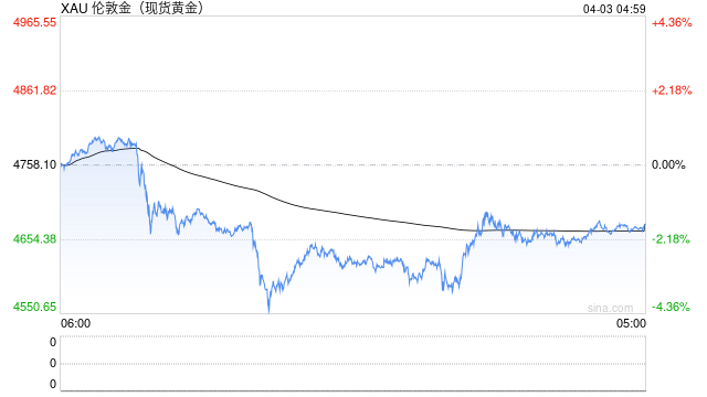 杭州中东局势担忧升温,油价暴涨金价大跌 杭州中东局势担忧升温,油价暴涨金价大跌