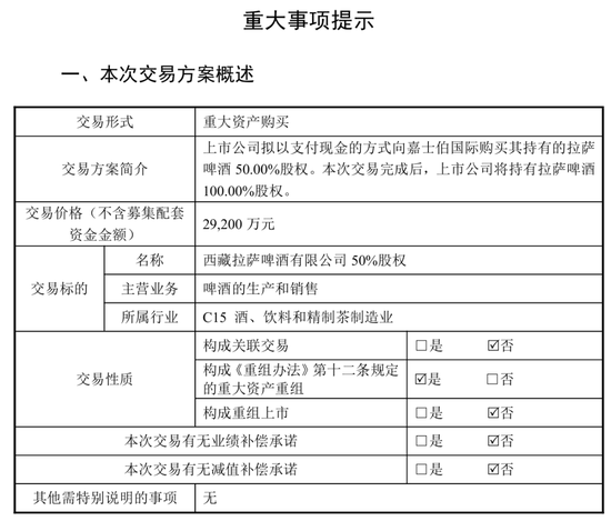 杭州董事长失联，“不确定具体原因”，股价连续三天跌停，公司正在预重整关键期，拟2.9亿元收购拉萨啤酒50%股权