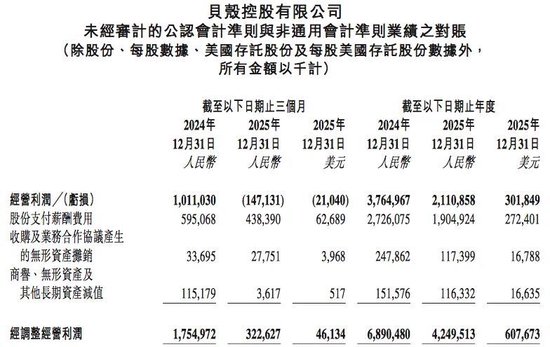 杭州贝壳启动最大重组，彭永东：“没有选择”