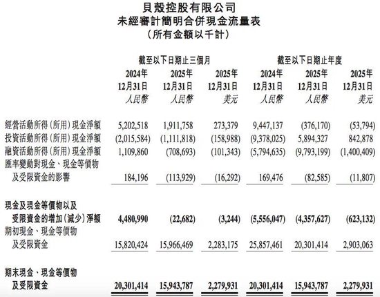 杭州贝壳启动最大重组，彭永东：“没有选择”