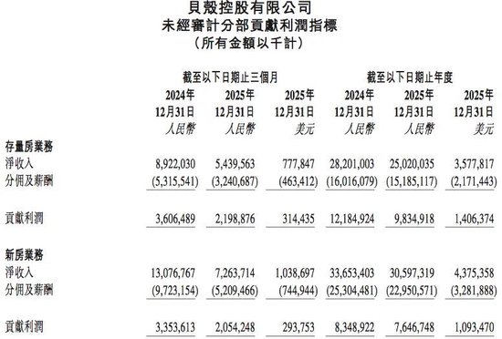 杭州贝壳启动最大重组，彭永东：“没有选择”