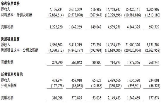 杭州贝壳启动最大重组，彭永东：“没有选择”