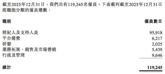 杭州贝壳启动最大重组，彭永东：“没有选择”