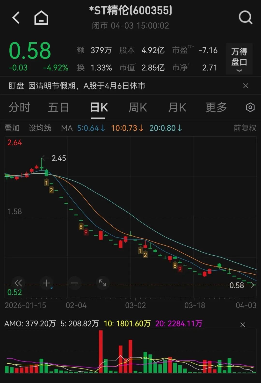 杭州600355，拟终止上市！