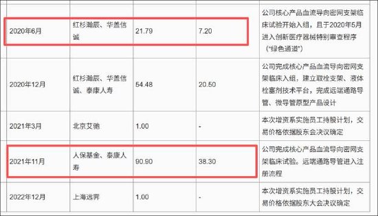 杭州艾柯医疗IPO“二进宫”背后：业绩放量有“陷阱”？核心产品单价腰斩