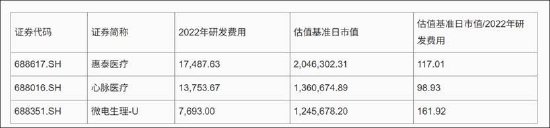 杭州艾柯医疗IPO“二进宫”背后：业绩放量有“陷阱”？核心产品单价腰斩