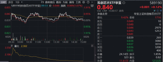 杭州光芯片大佬暴涨,股价直逼茅台!全“芯”589190逆市上探1%,国产替代+涨价预期双轮驱动 杭州光芯片大佬暴涨,股价直逼茅台!全“芯”589190逆市上探1%,国产替代+涨价预期双轮驱动