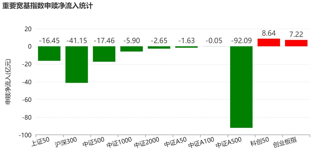 杭州基民懵了！节前主力借ETF狂抛244亿元，强势的通信板块也被甩卖