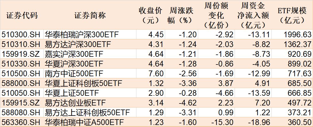 杭州基民懵了！节前主力借ETF狂抛244亿元，强势的通信板块也被甩卖