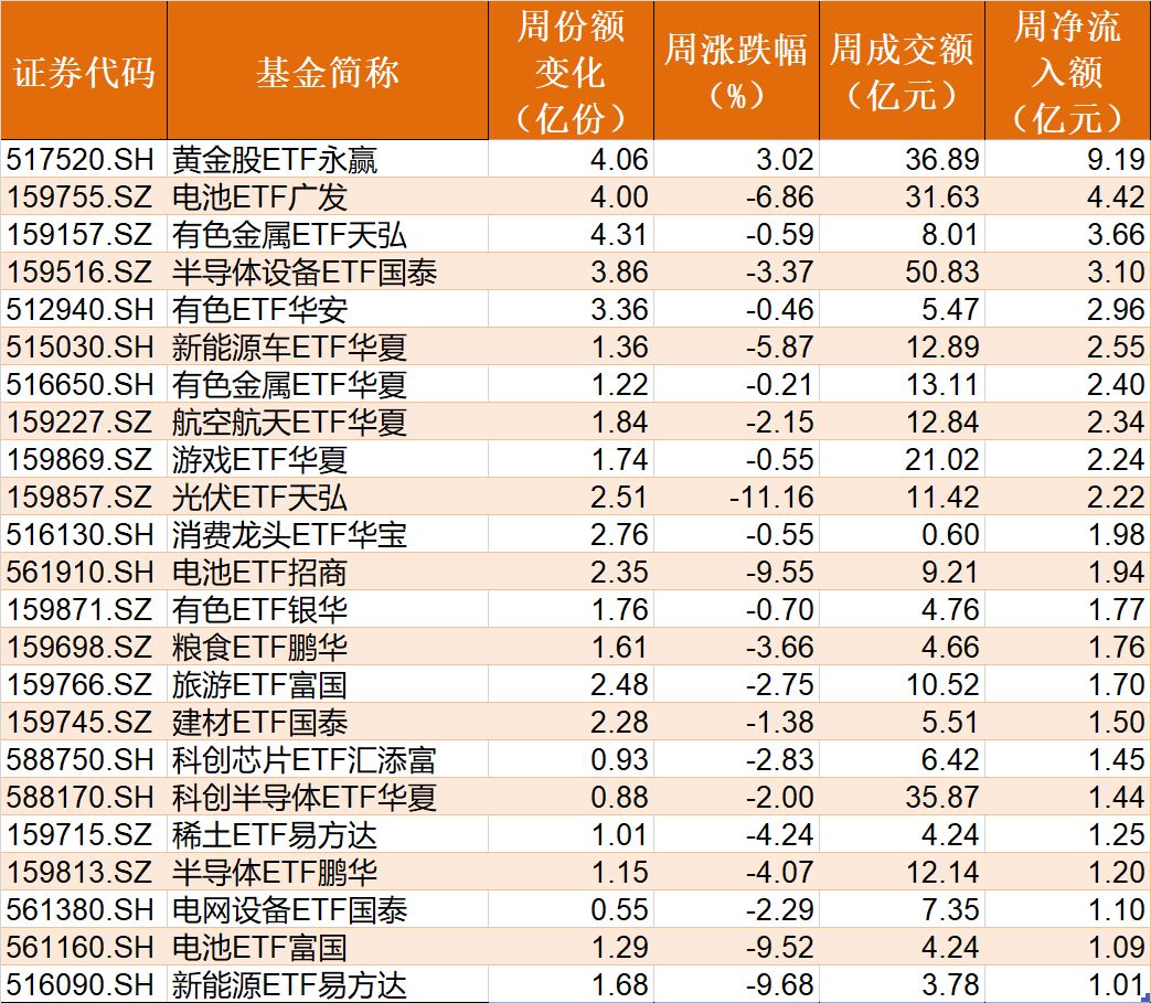 杭州基民懵了！节前主力借ETF狂抛244亿元，强势的通信板块也被甩卖