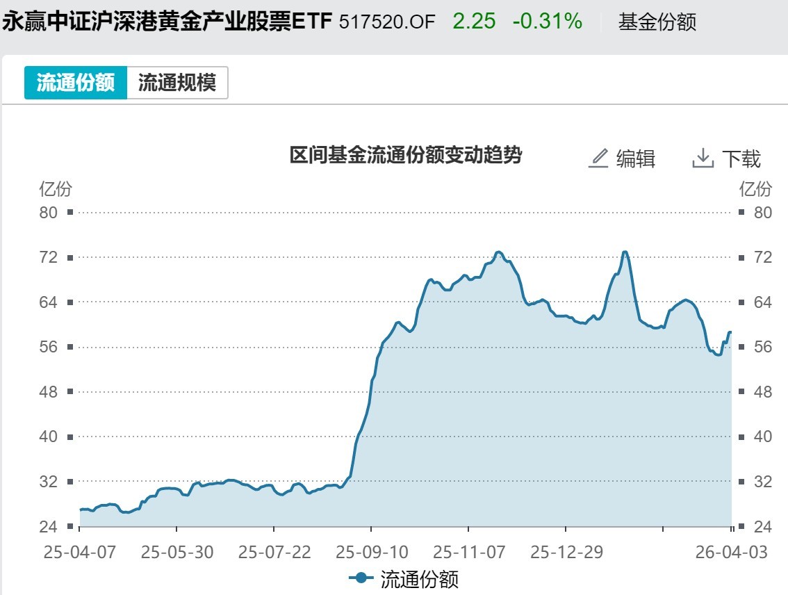 杭州基民懵了！节前主力借ETF狂抛244亿元，强势的通信板块也被甩卖