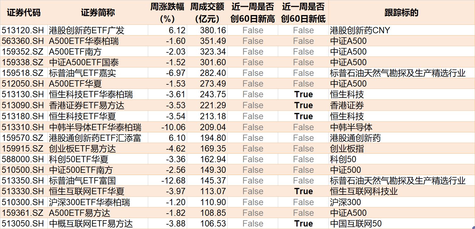 杭州基民懵了！节前主力借ETF狂抛244亿元，强势的通信板块也被甩卖