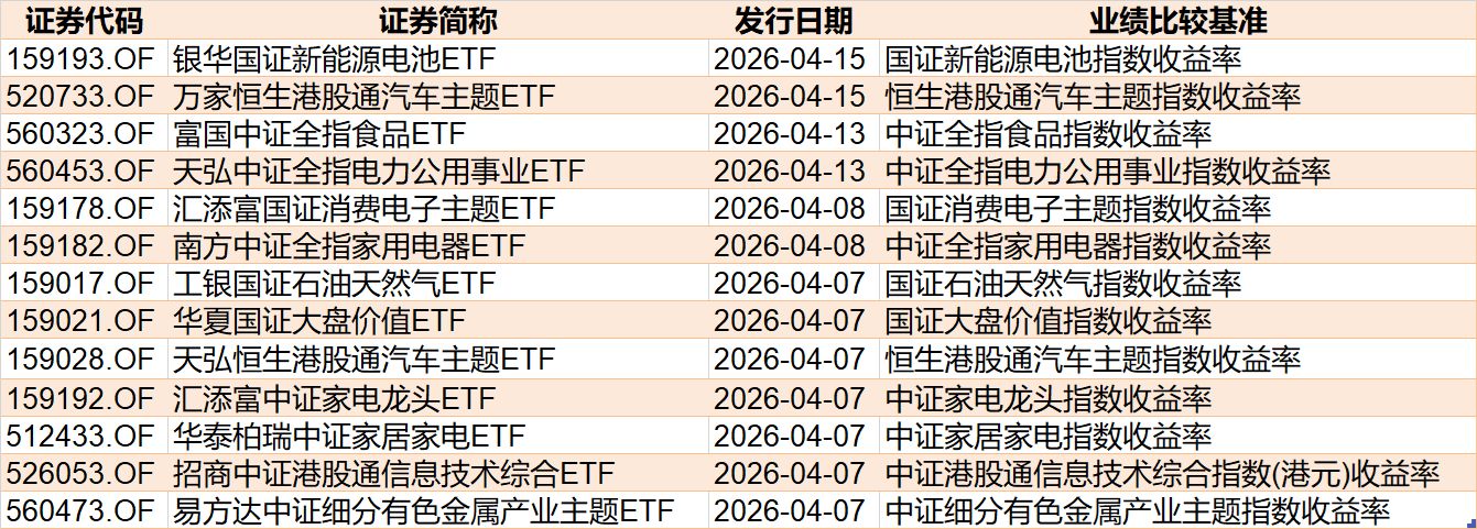 杭州基民懵了！节前主力借ETF狂抛244亿元，强势的通信板块也被甩卖
