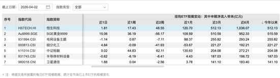 杭州高位回落30%,恒生科技能抄底了吗? 杭州高位回落30%,恒生科技能抄底了吗?