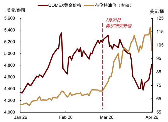 杭州中金大宗商品|黄金：区域减持后，回归趋势或避险彰显