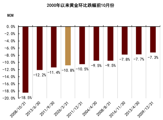 杭州中金大宗商品|黄金：区域减持后，回归趋势或避险彰显