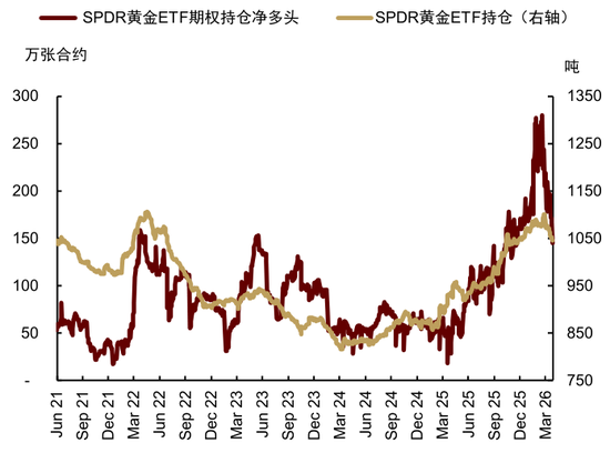 杭州中金大宗商品|黄金：区域减持后，回归趋势或避险彰显