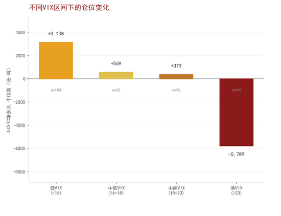 杭州中金大宗商品|黄金：区域减持后，回归趋势或避险彰显