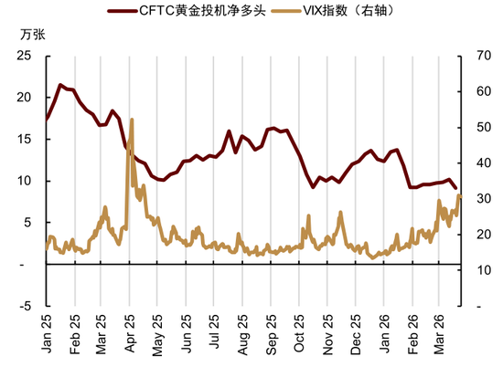 杭州中金大宗商品|黄金：区域减持后，回归趋势或避险彰显