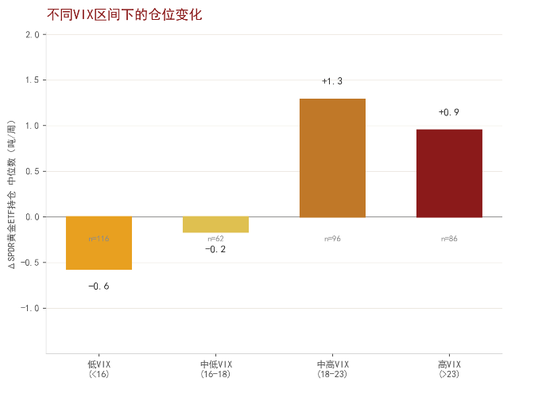 杭州中金大宗商品|黄金：区域减持后，回归趋势或避险彰显