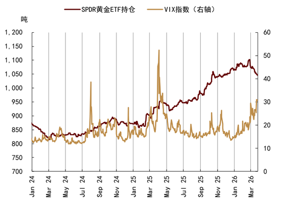 杭州中金大宗商品|黄金：区域减持后，回归趋势或避险彰显