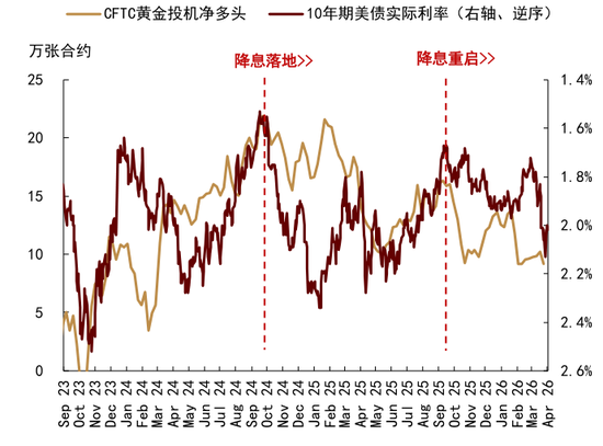杭州中金大宗商品|黄金：区域减持后，回归趋势或避险彰显