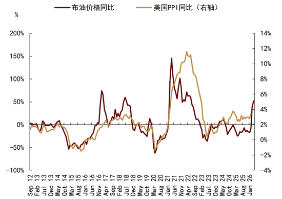 杭州中金大宗商品|黄金：区域减持后，回归趋势或避险彰显