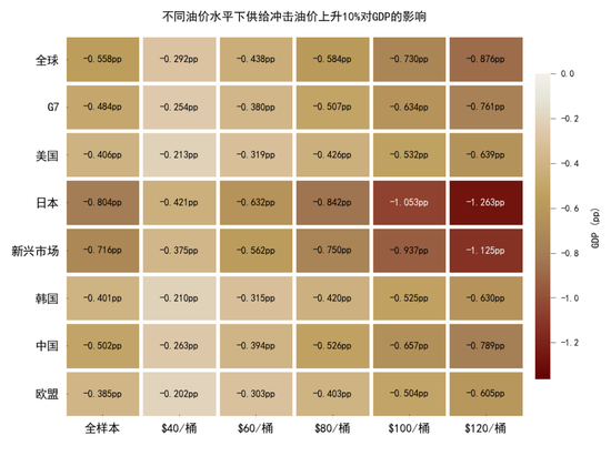 杭州中金大宗商品|黄金：区域减持后，回归趋势或避险彰显