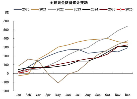 杭州中金大宗商品|黄金：区域减持后，回归趋势或避险彰显