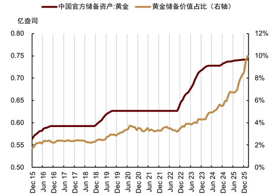 杭州中金大宗商品|黄金：区域减持后，回归趋势或避险彰显