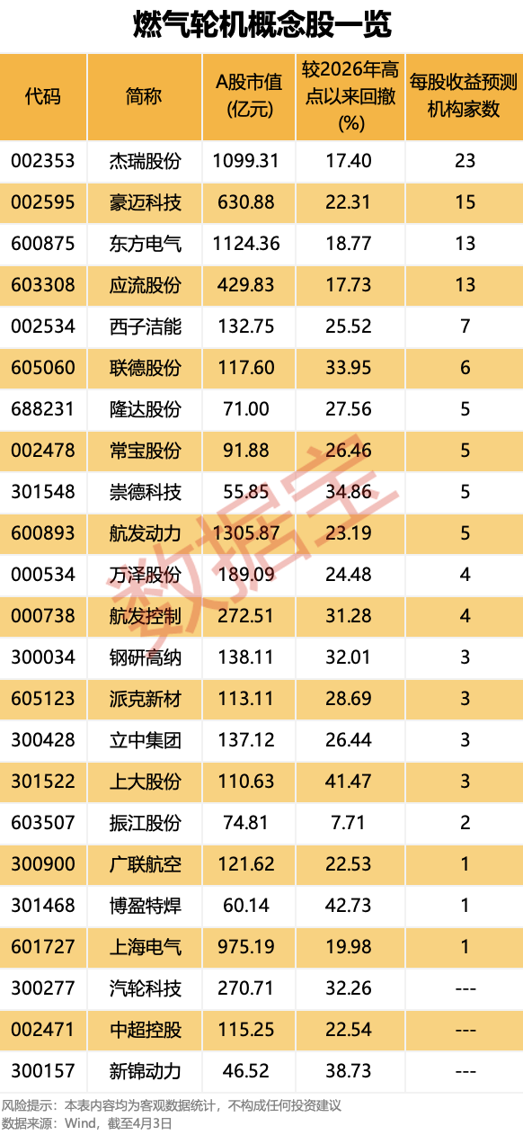 杭州全球燃机市场呈持续增长态势 概念股走势强劲