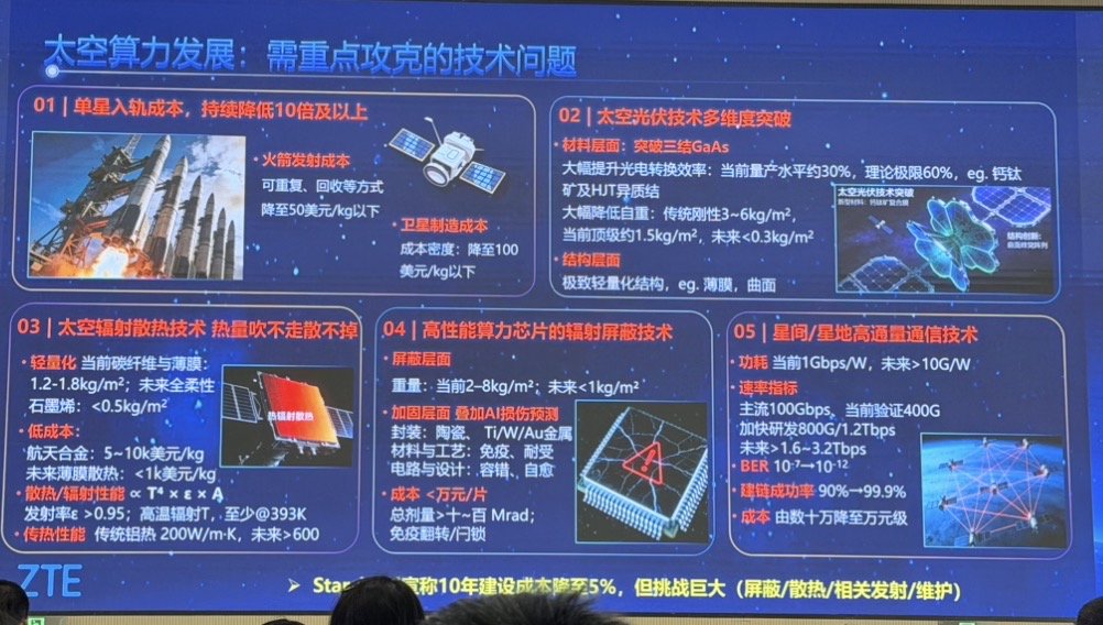 杭州抗辐照、散热、成本……把算力送上太空还要过几关？