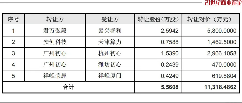 杭州北京码农押中宇树,挣到上亿身家 杭州北京码农押中宇树,挣到上亿身家