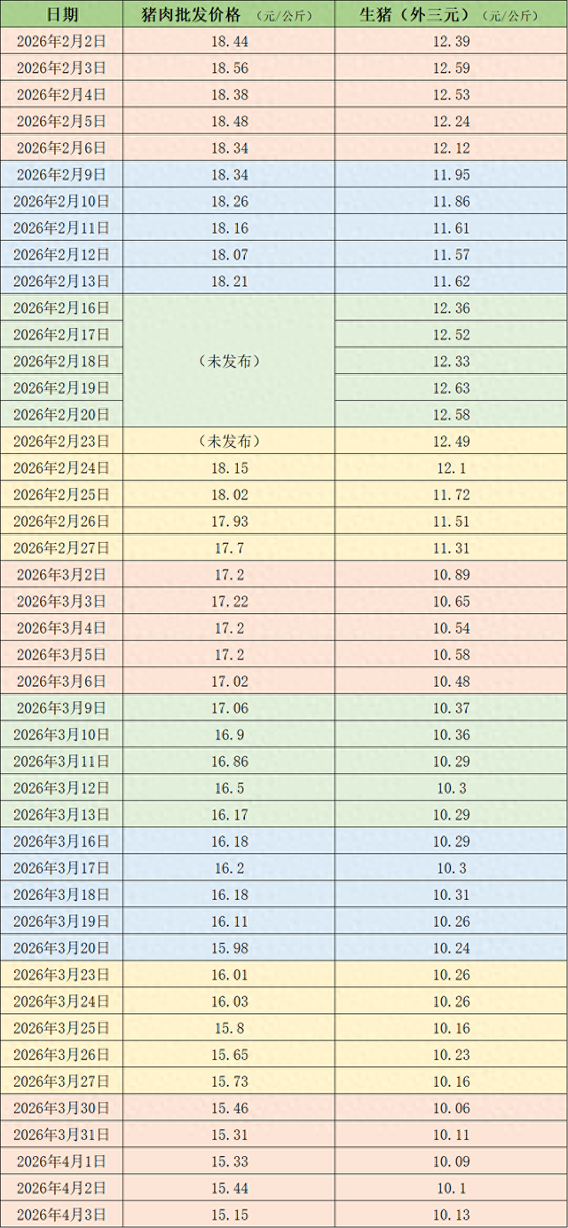 杭州价格周报｜猪价低位下探，或刺激行业去产能提速