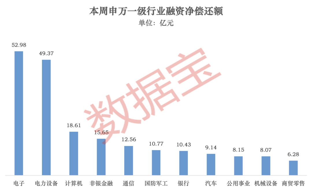 杭州龙头股分化明显！超178亿元净偿还，杠杆资金大调仓（附名单）