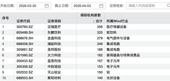 杭州356家机构，“盯上”这家公司