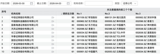 杭州356家机构，“盯上”这家公司