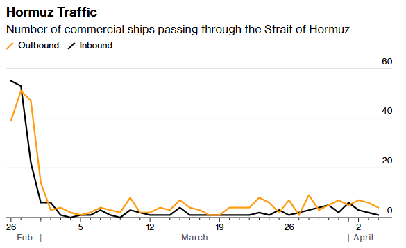 杭州霍尔木兹航运追踪：海峡七天通航量创战后之最 首艘法国船只穿行