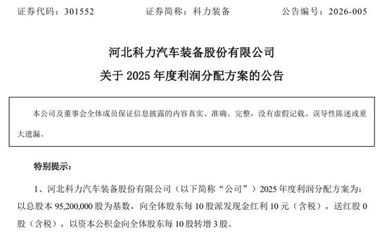 杭州301552，拟10派10元转3股！多只A股，公布分红方案