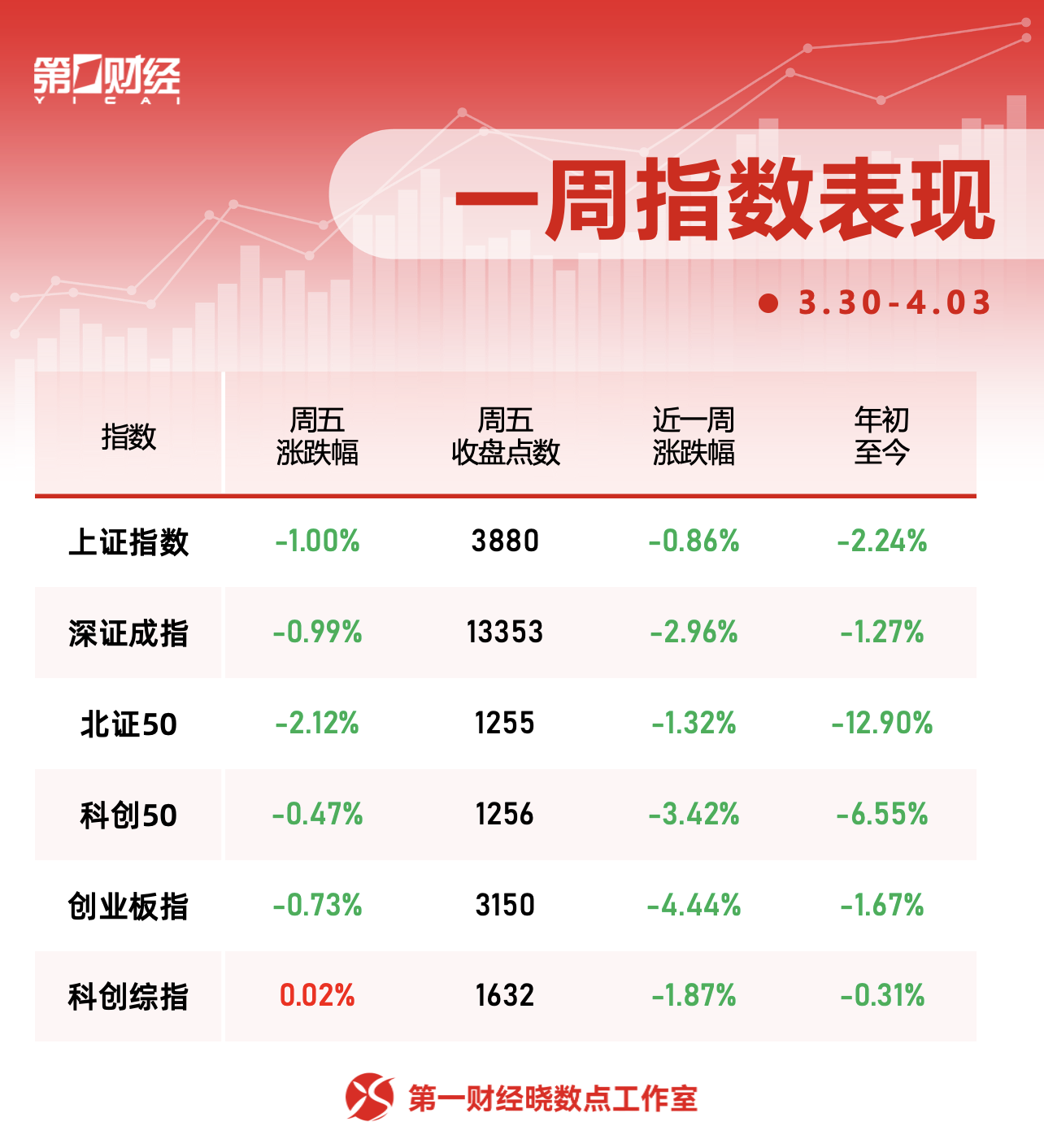 杭州一周个股动向：迈瑞医疗获密集调研，主力资金青睐四大行业