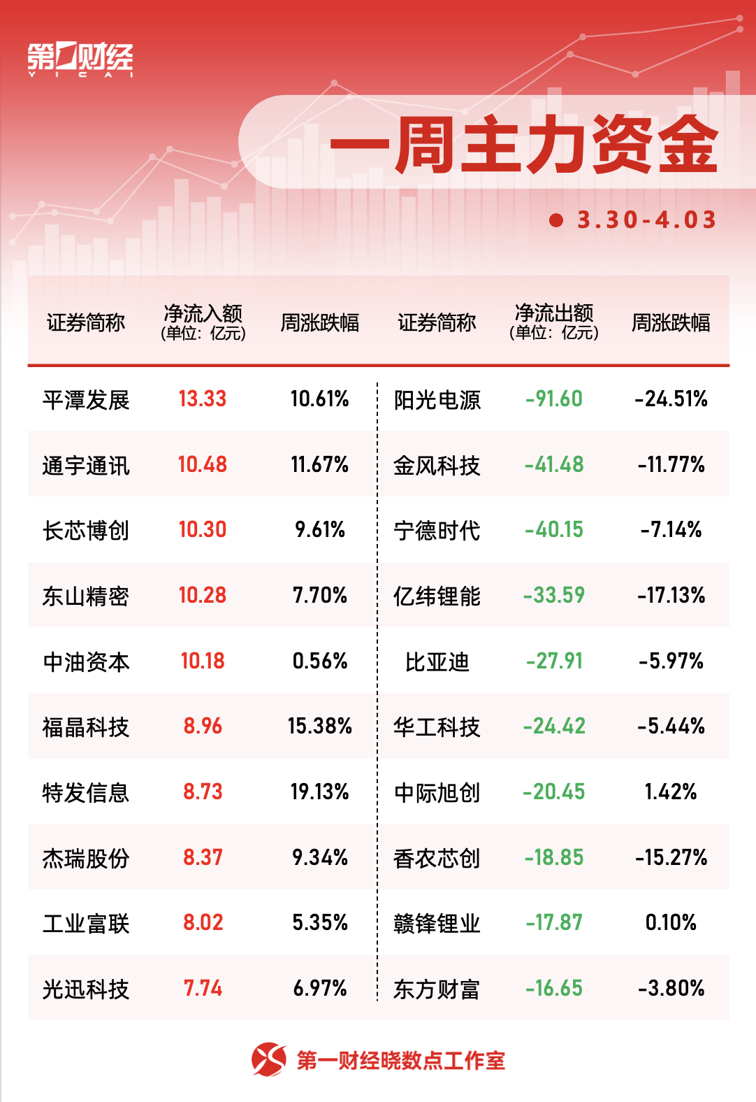 杭州一周个股动向：迈瑞医疗获密集调研，主力资金青睐四大行业