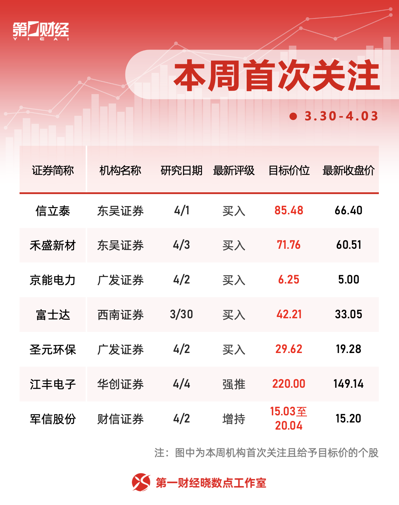 杭州一周个股动向：迈瑞医疗获密集调研，主力资金青睐四大行业